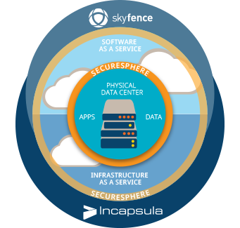 Cloud Security