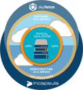 Data Security Suite (DSS)