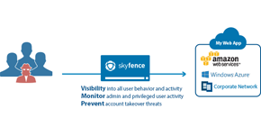 Secure your Data Center Apps & Enhance your WAF Deployment