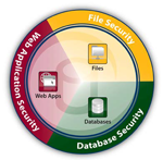 Data Security Suite (DSS)