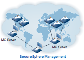 Easily Manage Large, Distributed Deployments 