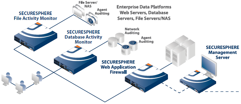 MX Management Server Deployment