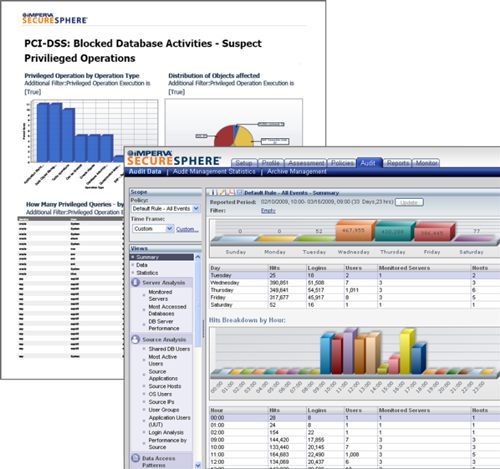 SecureSphere DBF Dashboard
