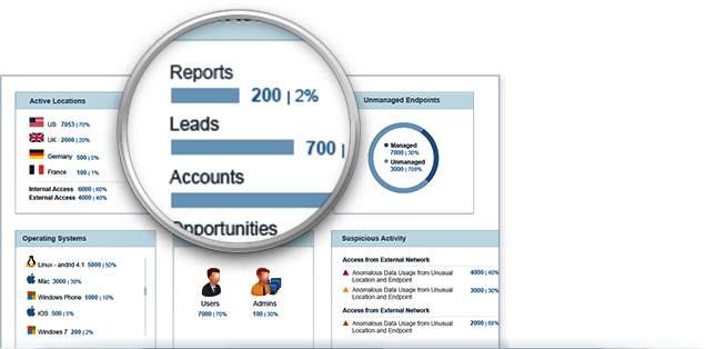 Activity Monitoring and Analytics