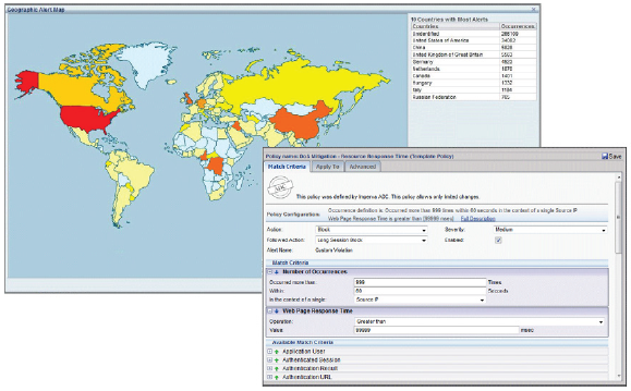 SecureSphere stops application DDoS attacks with laser precision.